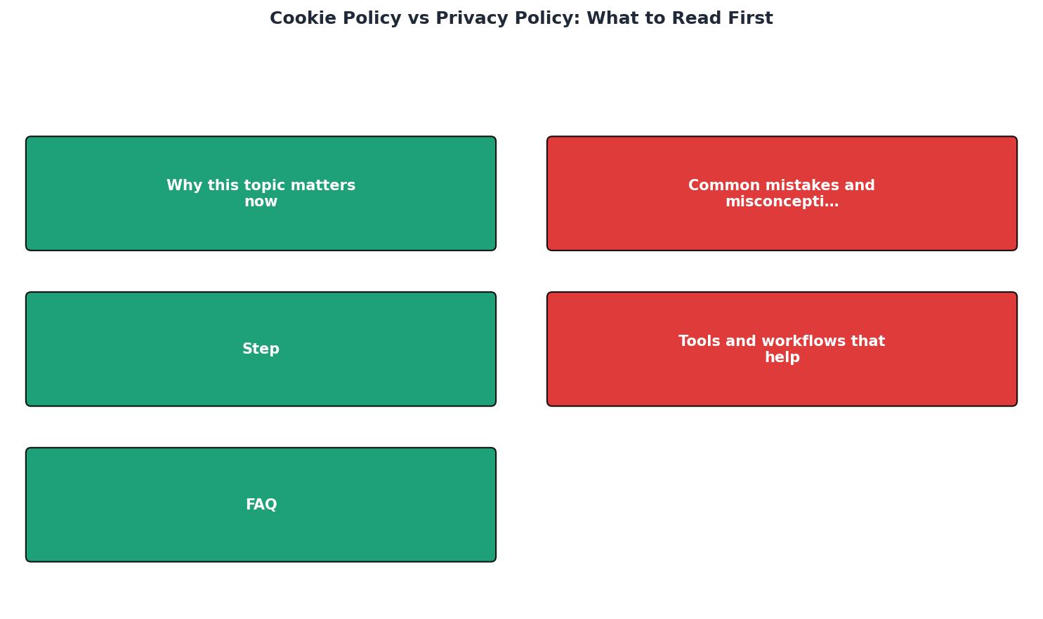 Cookie Policy vs Privacy Policy: What to Read First process