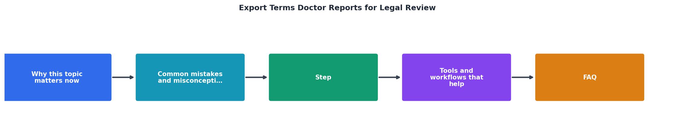 Export Terms Doctor Reports for Legal Review process