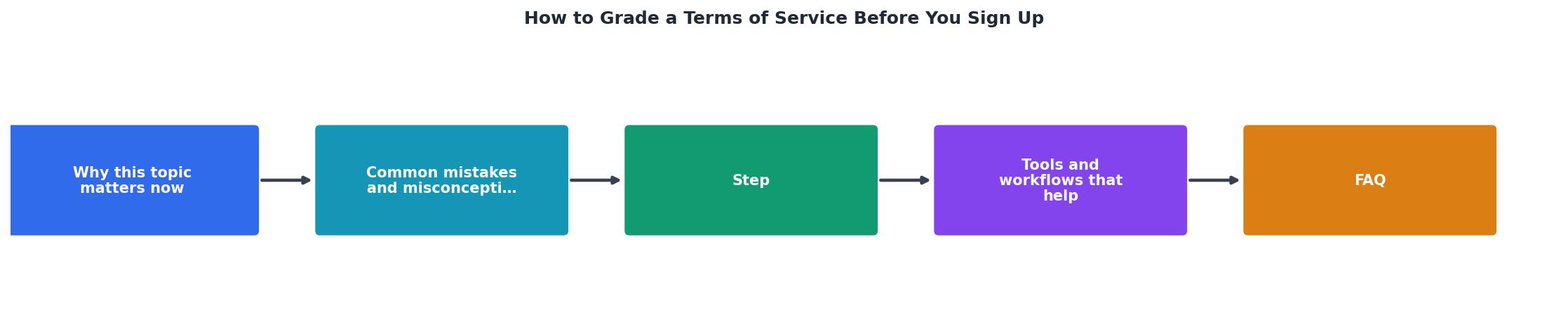 How to Grade a Terms of Service Before You Sign Up process