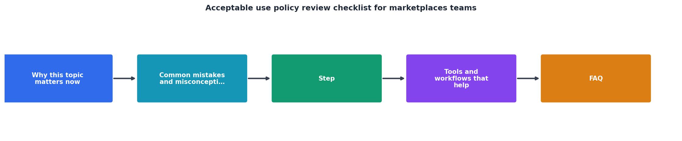 Acceptable use policy review checklist for marketplaces teams process