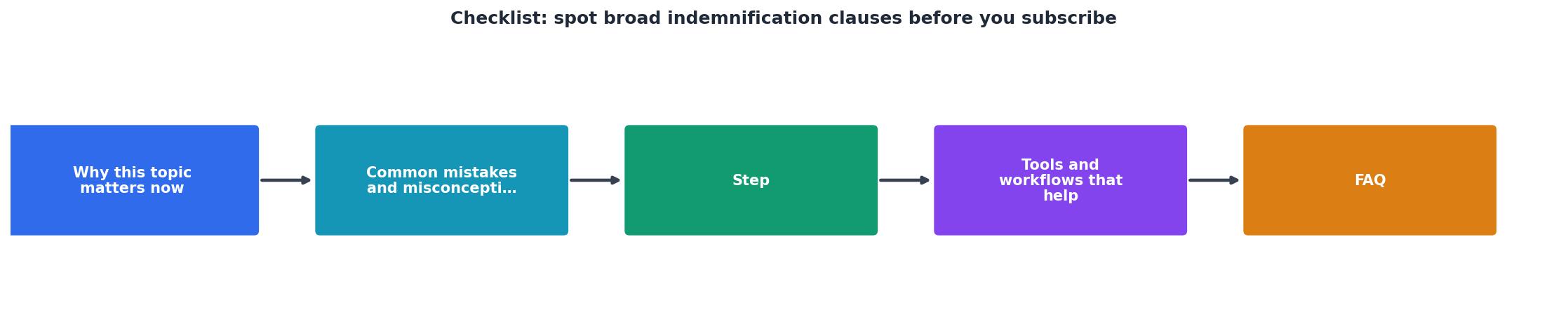Checklist: spot broad indemnification clauses before you subscribe process